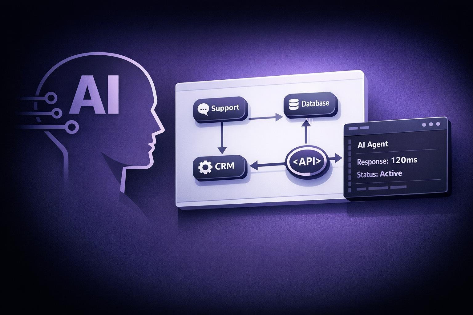 AI-Powered Customer Support Automation: What Founders Should Know Before Investing in 2027